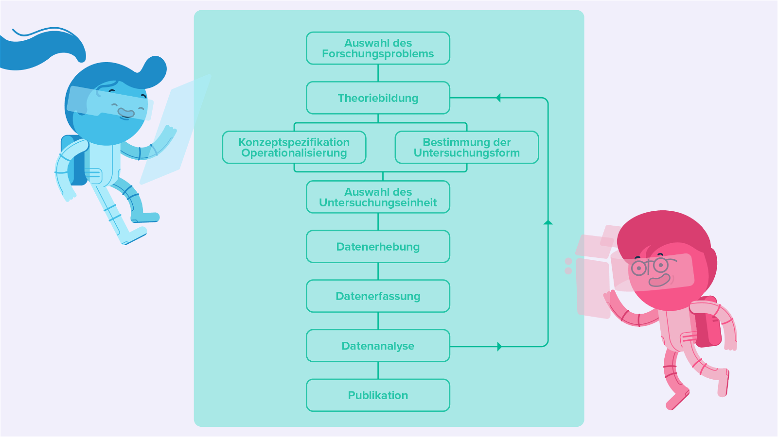 Quantitative Forschung, StudySmarter Magazine